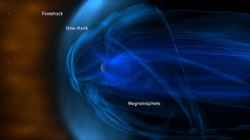 Earth is surrounded by a giant magnetic bubble called the magnetosphere. As it travels through space, a complex system of charged particles from the sun and magnetic structures piles up in front of it