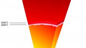 This artist's view depicts the different layers of the Earth and their representative temperatures: crust, upper and lower mantle (brown to red), liquid outer core (orange) and solid inner core (yello