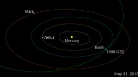 The orbit of asteroid 1998 QE2. 