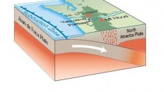 Subduction Zone 