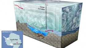 An artist's cross-section of Lake Vostok's drilling