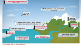 NOAA Map 