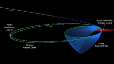 This diagram shows the Juno spacecraft's orbits, including its two long, stretched-out capture orbits. The spacecraft's position on July 31 is indicated at left.