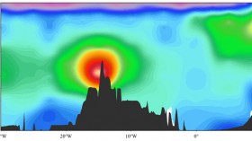 Analyses of some of the seawater samples gathered during the CoFeMUG expedition revealed a plume of iron and manganese released to the South Atlantic Ocean along the Mid-Atlantic Ridge