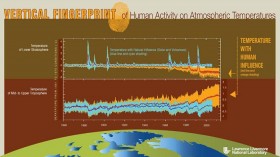 Vertical Atmosphere Fingerprints