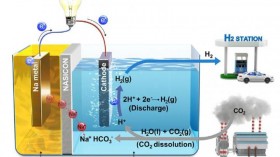 Hybrid Na-CO2 System