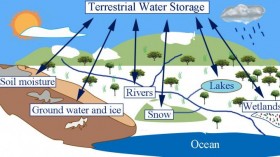 Terrestrial Water Storage (IMAGE)