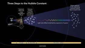 Infographic: Calculating the Hubble Constant (IMAGE)