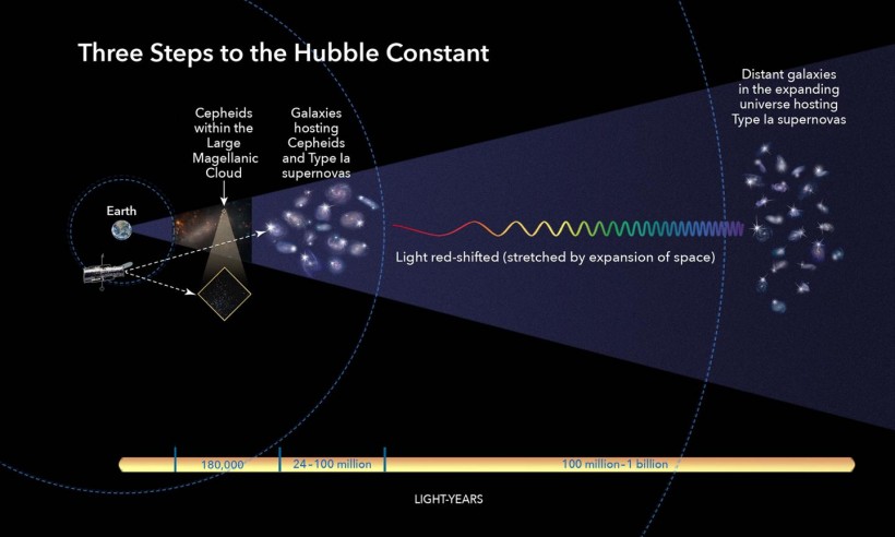 Infographic: Calculating the Hubble Constant (IMAGE)