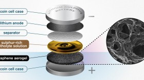 An Illustration of the Chalmers Design for a Lithium Sulfur Battery (IMAGE)