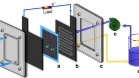 fuel cell