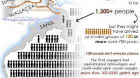 Arrival of First Australians Infographic (IMAGE)