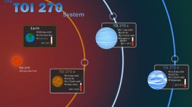 Temperate Planets (IMAGE)