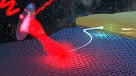 An Image Depicting a Schematic of Terahertz (THz) Heterodyne Detection with Graphene (image)