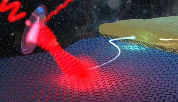 An Image Depicting a Schematic of Terahertz (THz) Heterodyne Detection with Graphene (image)