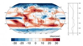 climate model 