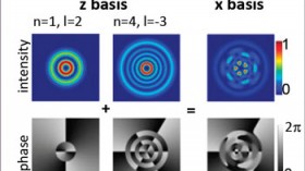 Quantum entanglement