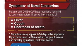 Coronavirus symptoms.