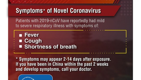Coronavirus symptoms.