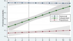 Predicted probability of 