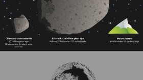 Graphic representation of the newly modeled asteroid and impact crater next to the asteroid believed to have killed the dinosaurs.