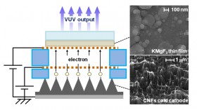 UV lamp 