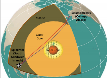 outer core temperature