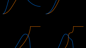 Frank climate model, 2018 