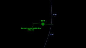 Asteroid flyby