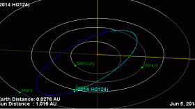 asteroid HQ124