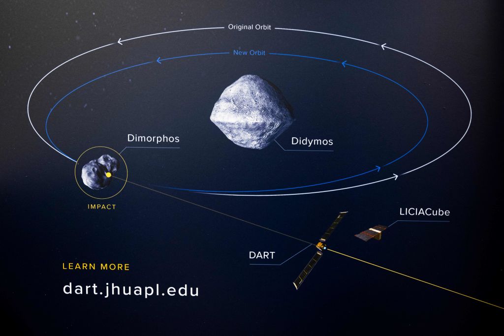 NASA's DART Mission Spacecraft Successfully Redirects Asteroid | Nature ...