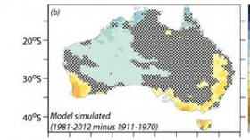 Comparing observations with climate model