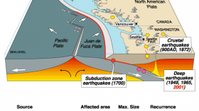 Could Recent Cascadia Earthquakes in California Herald 