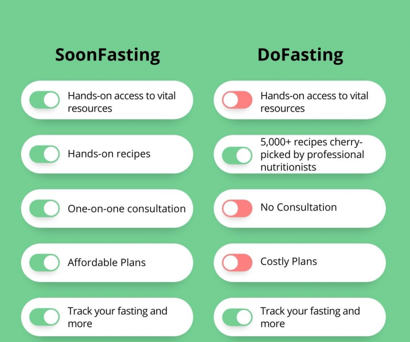 SoonFasting vs. DoFasting