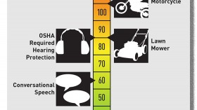 decibel chart 