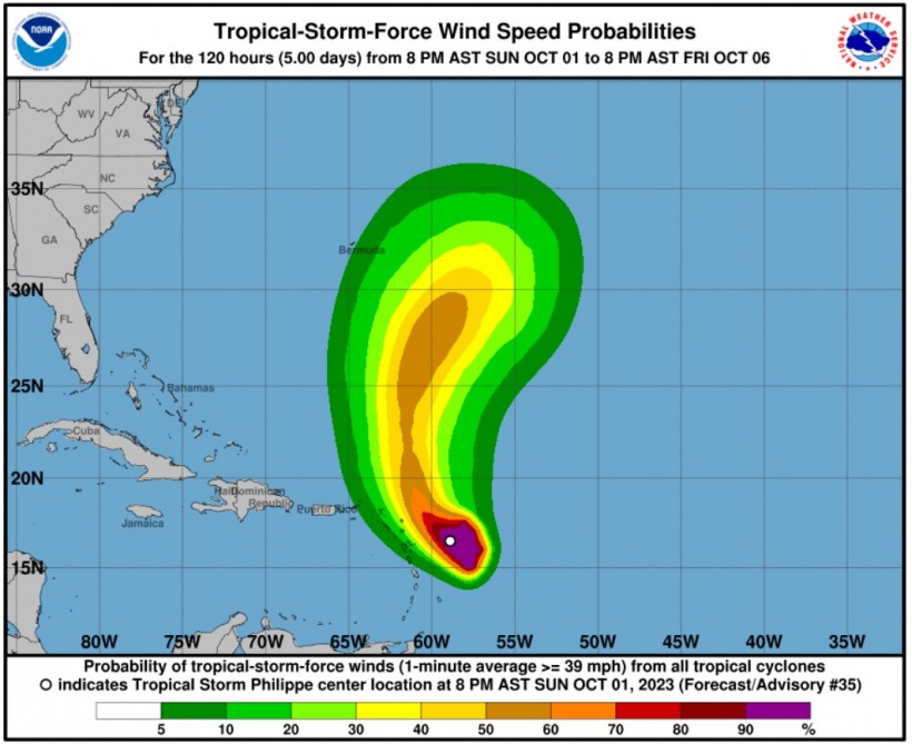 wind speed probabilities of Tropical Storm Philippe