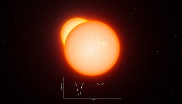 eclipsing binaries