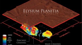 Mars water channels 