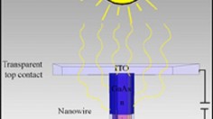 Nanowires